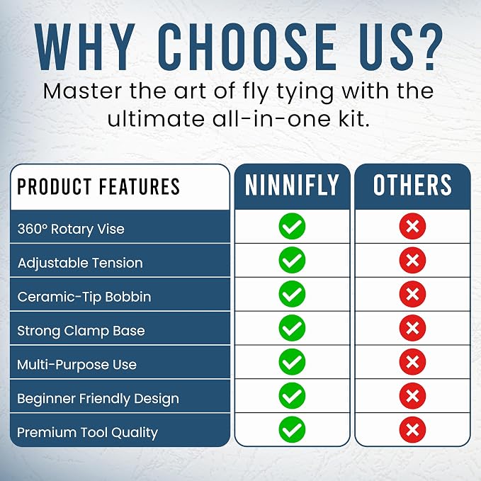Rotary Fly Tying Vise for Beginners – 360° Sturdy Clamp Base Black Fly Vise/Complete Fly Fishing Tools Kit | Fly Tying Materials Kit | Fly Tying Kit Accessories for Fishing Enthusiasts