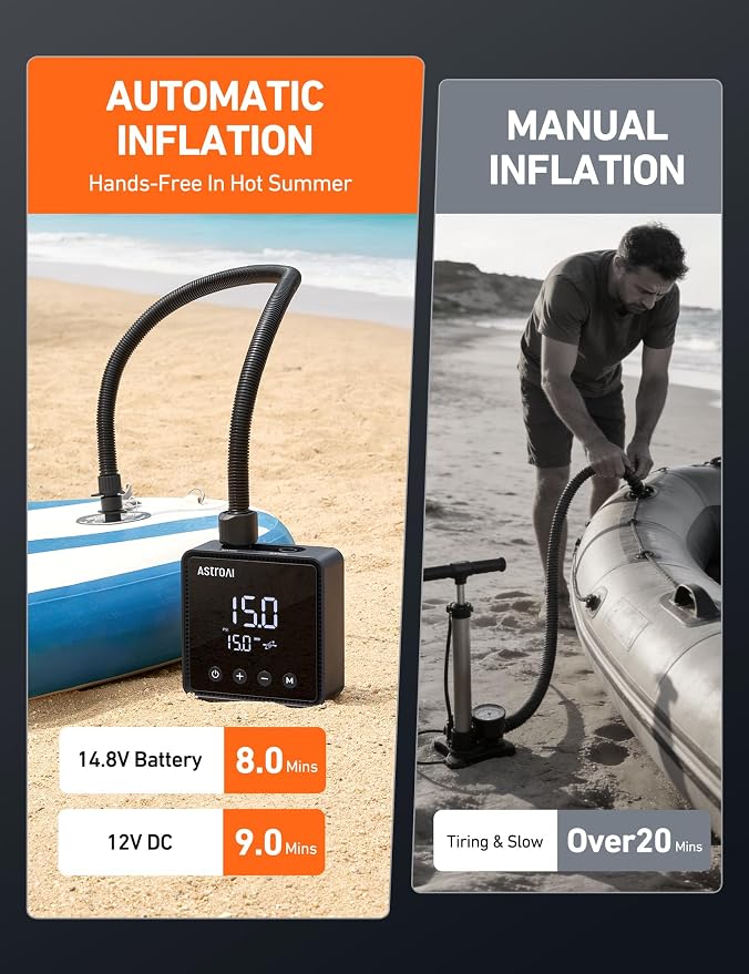 AstroAI P3 Electric Paddle Board Pump, 20PSI Rechargeable SUP Pump for Paddleboard with Battery & 12V DC, Dual Stage Inflation & Deflation and Auto-Off SUP Air Pump for Kayak, Tent, Boat