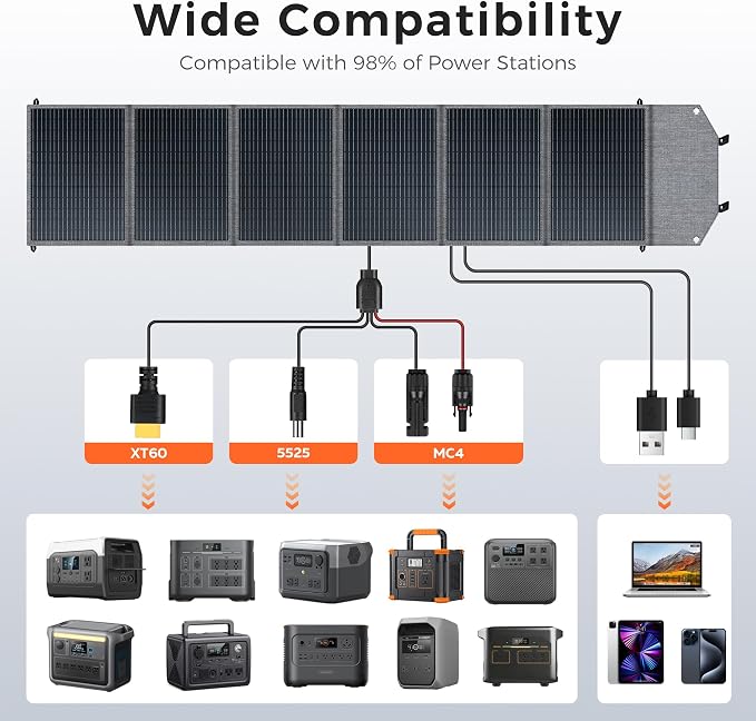 200W Portable Solar Panel, High Efficiency 23%, Foldable Solar Panel Charger with Adjustable Kickstand, IP65 Waterproof USB-A/Type-C/XT60/MC4 Outputs for Solar Generators Camping RV Marine