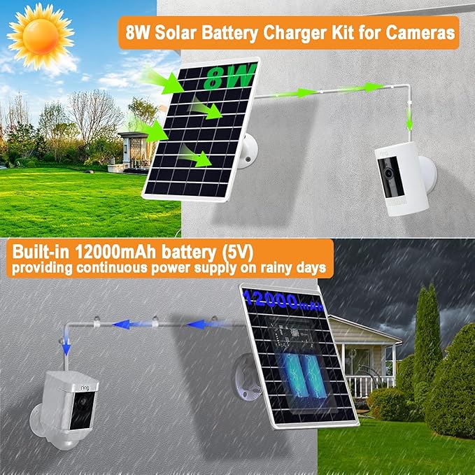 8W Solar Panel Built-in with 12000mAh Battery for Security Camera Outdoor, 3in1 Plug Charger Panel for Ring/Eufy/Wyze Battery cam, Support Emergency Power for Camping Hiking Lights, Phones, Tablet PC
