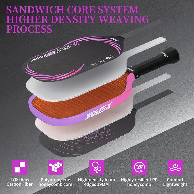 Pickleball Paddle, T700 Carbon Fiber Abrasion-Resistant Surface, 19MM Polypropylene Honeycomb core, USAPA Approved, High Grit,The Sandwich Core System Higher Density Weaving Process