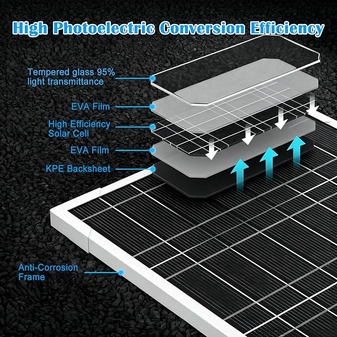 20Watt Solar Panel Kit with Built-in 31200mAh Battery Output: 12V/1A Features 9.8ft DC 5.5 * 2.1mm Ports Compatible with Security Cameras, Outdoor Lights & More