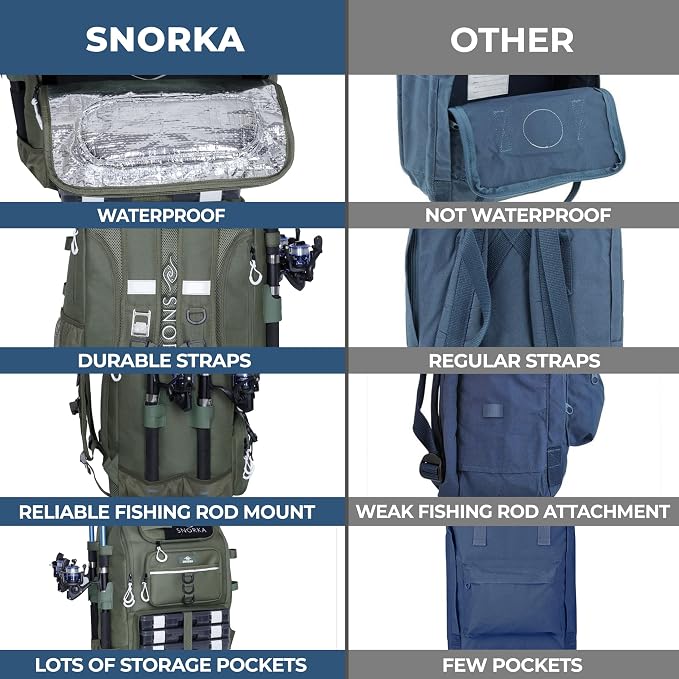Fishing Backpack with Tackle Boxes and Rod Holders 40L; Plus Rain Cover, Padded Back Support, Insulated Front Pocket for Hot/Cold Lunch, Water Bottle Holder(Army Green)