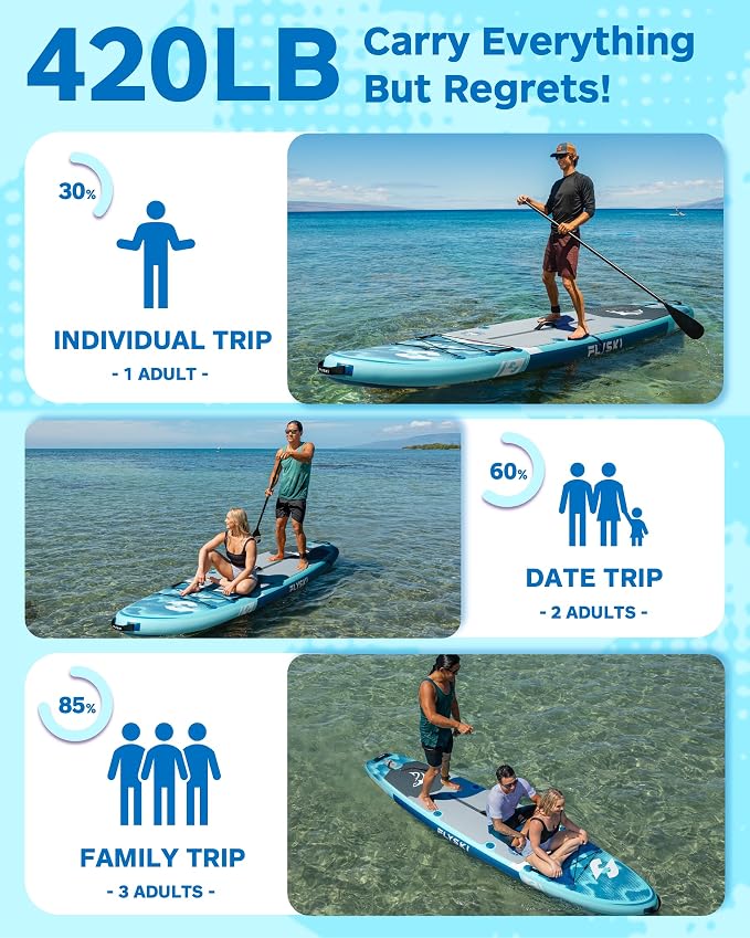 Flyski 11'x34 Ultra Wide Paddle Board, Inflatable Paddle Board&420lb Capacity for All Skill, Inflatable Paddle Board for Adults, Yoga/Family/Fishing Paddle Board, Anti-Slip Deck, US Fin, Pump,100L Bag