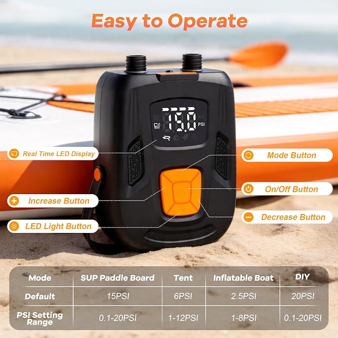 Electric Paddle Board Pump, Rechargeable 20 PSI SUP Pump for Paddleboard with Dual-Stage Inflation& Deflation, Portable Pump with LED Light & Auto-Off for Paddle Boards,Boats,Kayaks