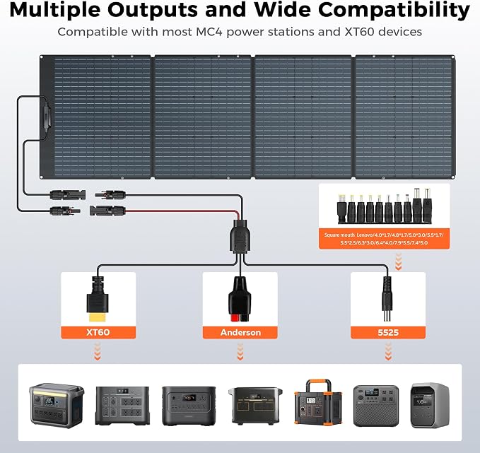 200W Portable Solar Panel for Power Station, 24% High Efficiency ETFE Foldable Solar Panel Charger, QC3.0, 5521+7909+35135, MC4 Output, Waterproof, for Outdoor Camping, RV, Emergency Power