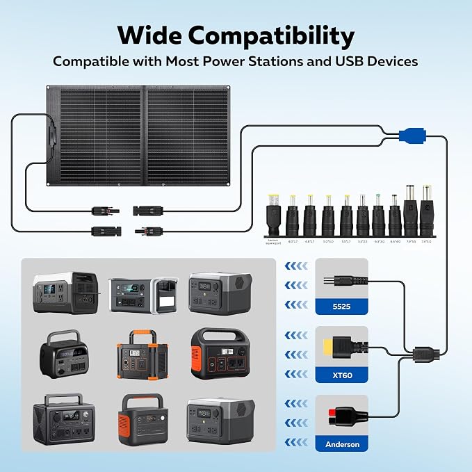 100W Portable Solar Panel for Power Station, 20V ETFE Foldable Solar Panel Charger with 23.7% High Efficiency for Outdoor Camping RV Trip Emergency Power Supply Off-Grid