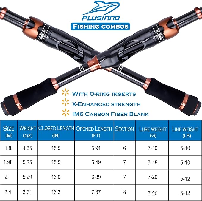 PLUSINNO Telescopic Fishing Rod and Reel Combo(2.4M 7.87FT),Fishing Net Fish Landing Net, Durable Nylon Material Mesh, Safe Fish Catching or Releasing