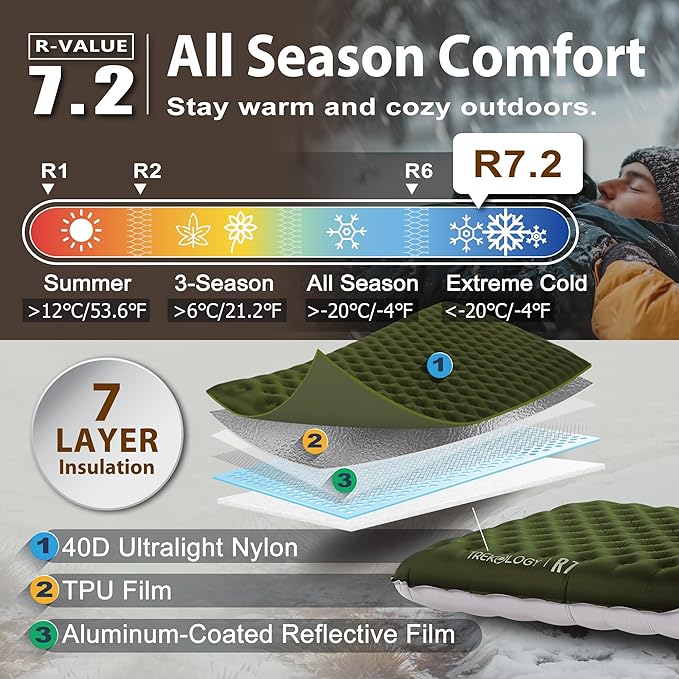TREKOLOGY Sleeping Pad for Camping– Ultra-Lightweight, 4" Thick Camping Mat with 7.2 R-Value for All Seasons (Green)