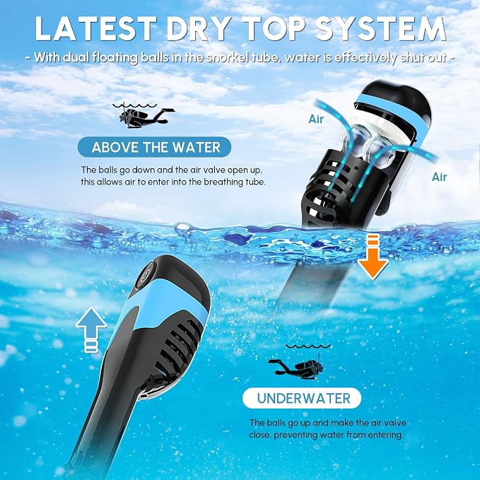 Yosmer Electric Full Face Snorkel Mask for Adults, Fan-Assisted Snorkeling Mask with Dry Top System, 180° Panoramic View, Anti-Fog Design, Foldable Travel Snorkel Gear