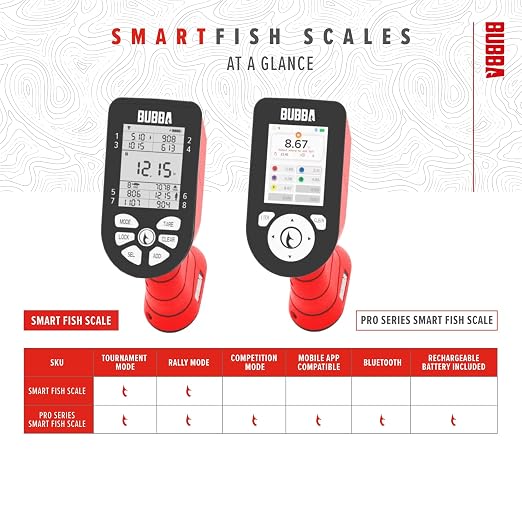 BUBBA Smart Fish Scale -Tournament Fishing Tool - Built in Fish Clip and Hook - 2 Modes, Digital Screen, 60lb Limit
