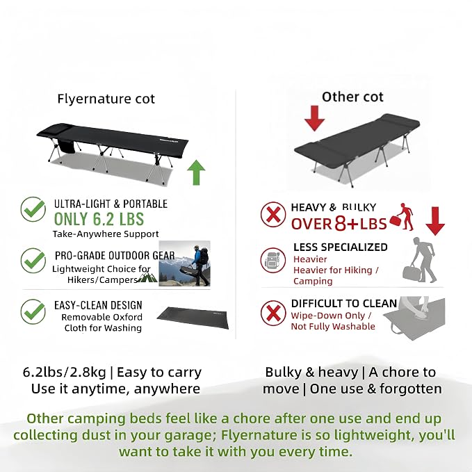 Lightweight Camping Cot for Adults, Foldable Sleeping Cot with 300 lbs Capacity, Portable Compact for Backpacking, Hiking, Travel, Office Nap, Quick Setup 1Pack | Flyernature