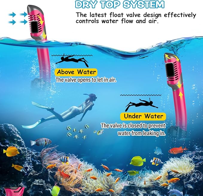 Greatever Dry Snorkel Set,Panoramic Wide View Anti-Fog Scuba Diving Mask,Professional Snorkeling Gear for Adults Kids