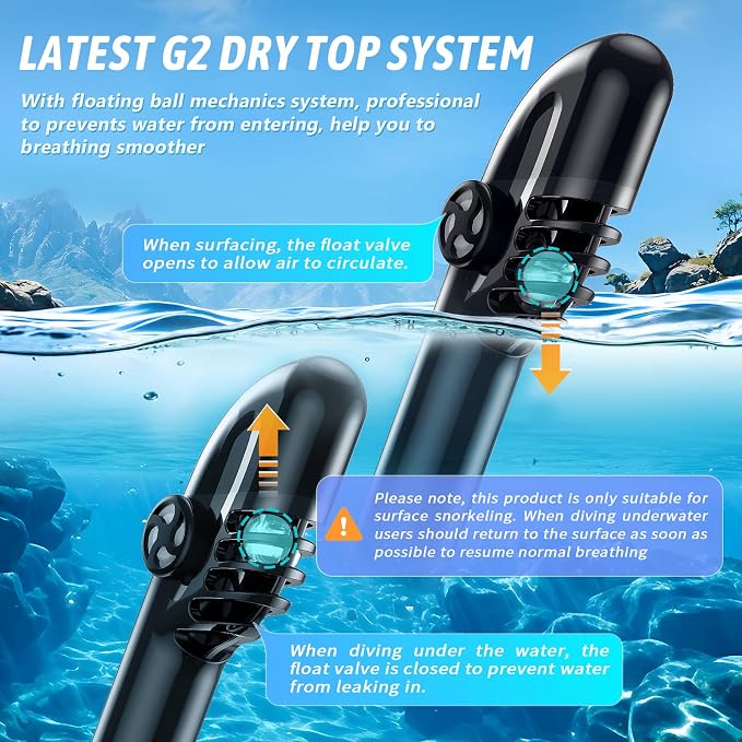 Greatever G2 Full Face Snorkel Mask for Adults Kids, 2 Pcs Snorkeling Set with Foldable Design, Dry Top System, 180° Panoramic View, Anti-Fog & Anti-Leak, Safe Breathing with Camera Mount Included