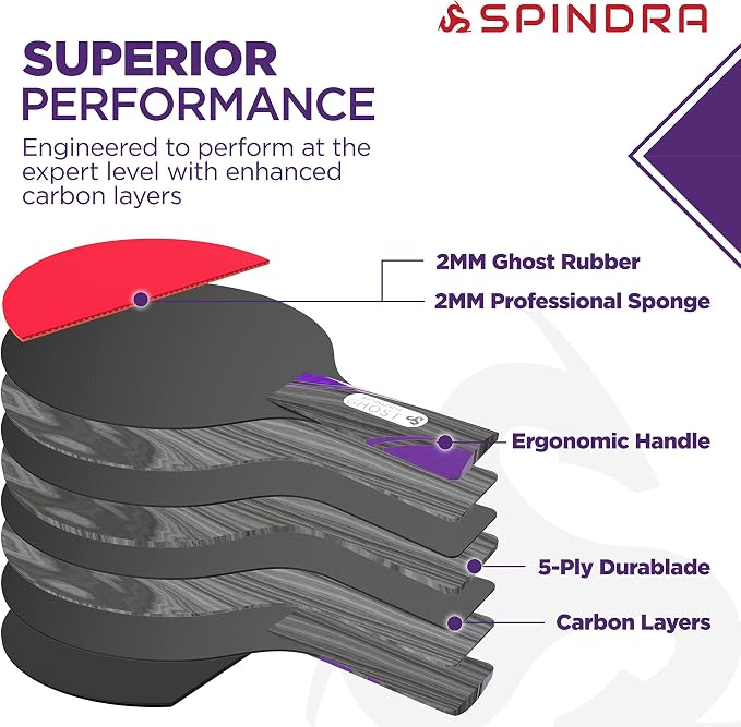 Performance Ping Pong Paddles, Advanced-Expert Table Tennis Paddles For Each Skill Level With Professional Rubbers & Carbon Layered Blades, 2025 Upgrade With Protective Case to Boost Your Game
