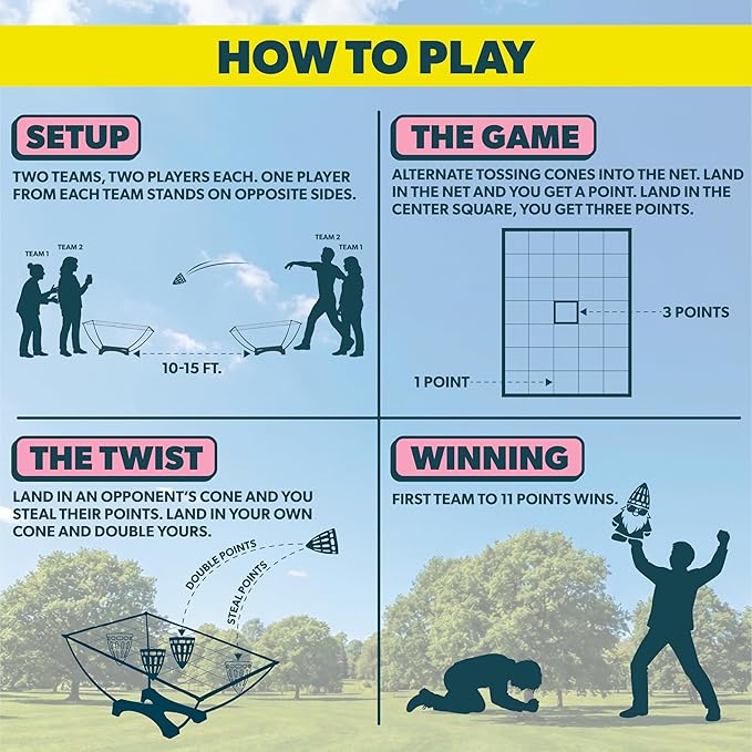 The Original Cone Toss Outdoor Target Tossing Outdoor Game | A New Twist on Cornhole and Bean Bag Toss Games | Perfect for Family, Friends, BBQs, & Tailgates | Fun for all Ages, 8 and Up