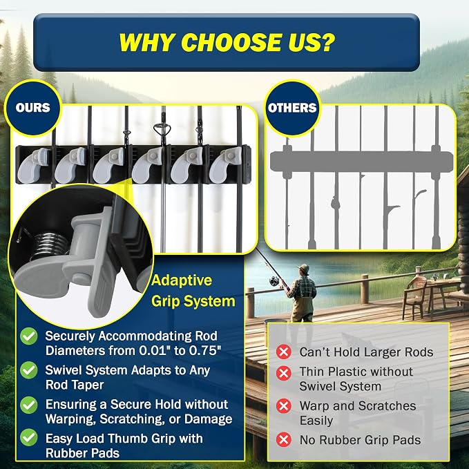 Rush Creek Creations 6-Rod Vertical Fishing Rod Holder for Garage, Heavy-Duty ABS Plastic Wall Mount Fishing Rod Rack, Securely Holds up to 6 Rods or Combos