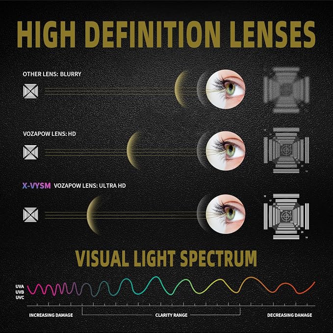 Shooting Glasses Anti Fog with High Definition Lenses, ANSI Z87+ Certified Tactical Safety Glasses for Men Women