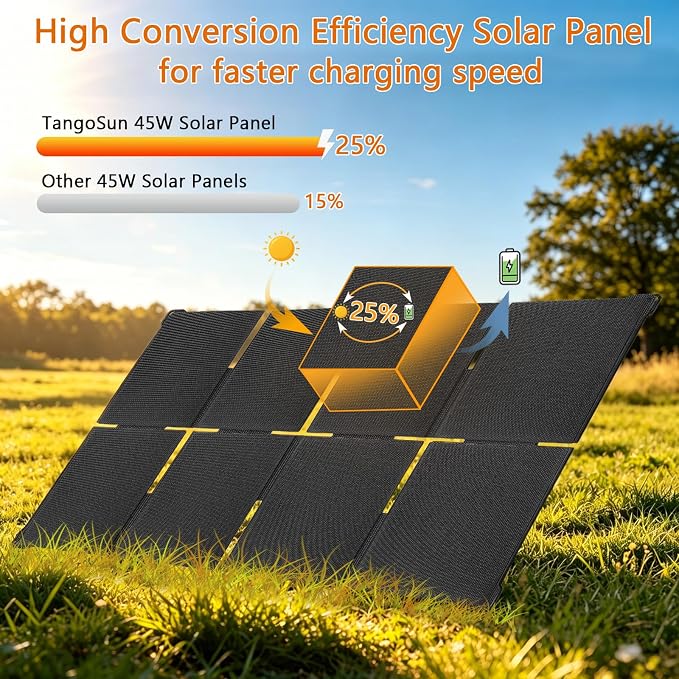 45W Solar Panel Portable Foldable Solar Panel Charger Lightweight with DC 18V,USB C & USB A,25% High Efficiency,IP67 Waterproof,for Camping,Backpacking,Hiking,RV,Off-Grid,Cell Phones,Power Bank
