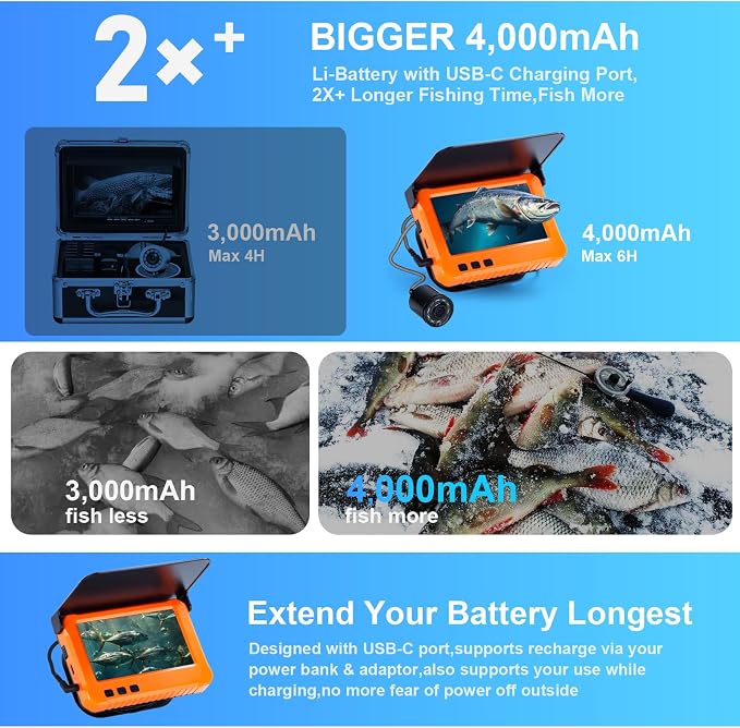 Fish Finder Camera Real Time Underwater Fishing Camera 65ft/98ft for Rod,4.3" HD LCD Monitor&IR LED Night Vision Wide Angle Lens Line Camera for Kayak Lake Boat Ice Fishing Portable Fish Finder