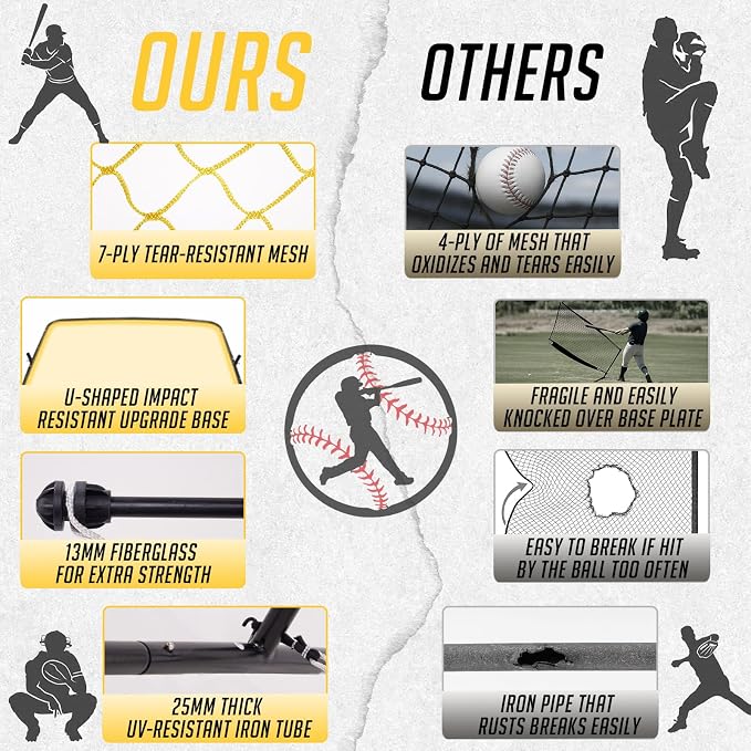 PodiuMax 7x4FT Baseball Pitching Screen with Strike Zone, Batting Net with Upgrade U-Shaped Base, Pitching Net for Pitchers Protection, Baseball I Screen for Fields Batting Cages