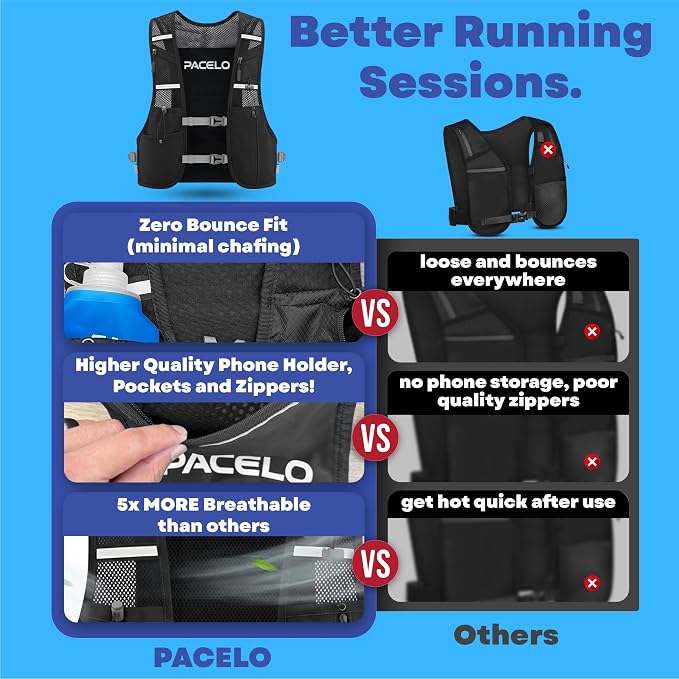 Hydration Vest - Running Vest for Women & Men, 2 Flask 500ml, Phone Pocket, Lightweight Running Hydration Vest Water Backpack, Runners Vest Running Backpack for Hiking & Long Distance Running Stuff