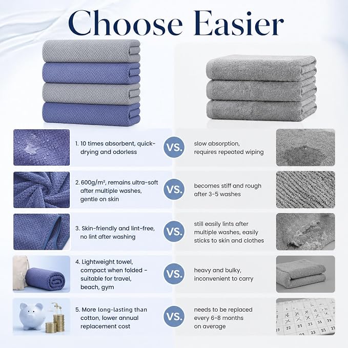 4 Pack Microfiber Bath Towels, 36 X 67 Inches Extra Large Bath Towels, Super Absorbent Soft Fast Drying Oversized Towel for Bathroom Gym Travel Pool Grey and Deep Blue