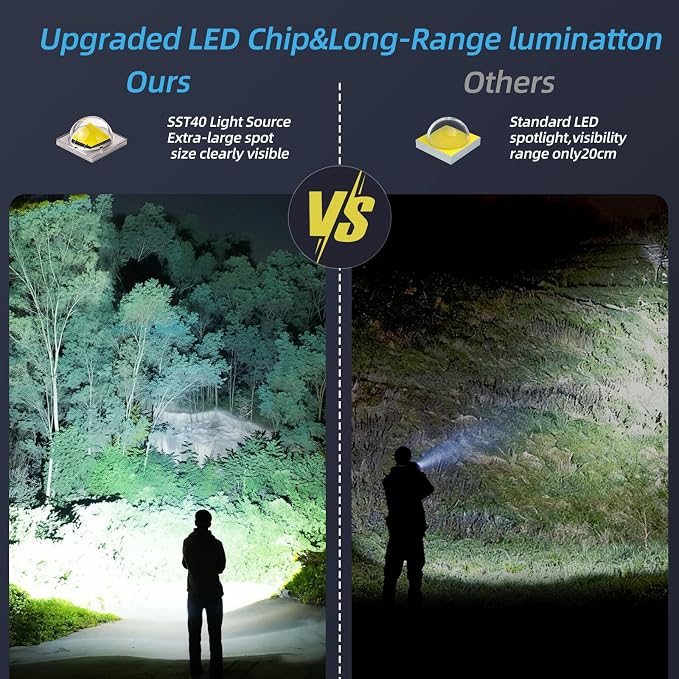 Rechargeable LED Headlamp, Ultra-Bright Waterproof Headlamp, USB-C Charging, Ideal for Hunting, Prospecting, Beachcombing, and Other Outdoor Activities