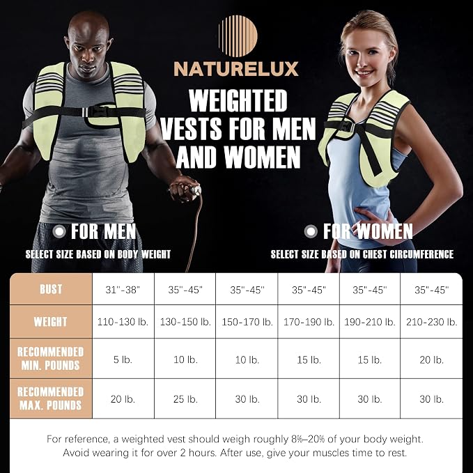 NATURELUX Weighted Vest Men or Women - 5/10/15/20/25/30lbs Weights with Reflective Stripe, Weighted Vest for Workout Equipment for Strength Training Running - Walking Weight Loss