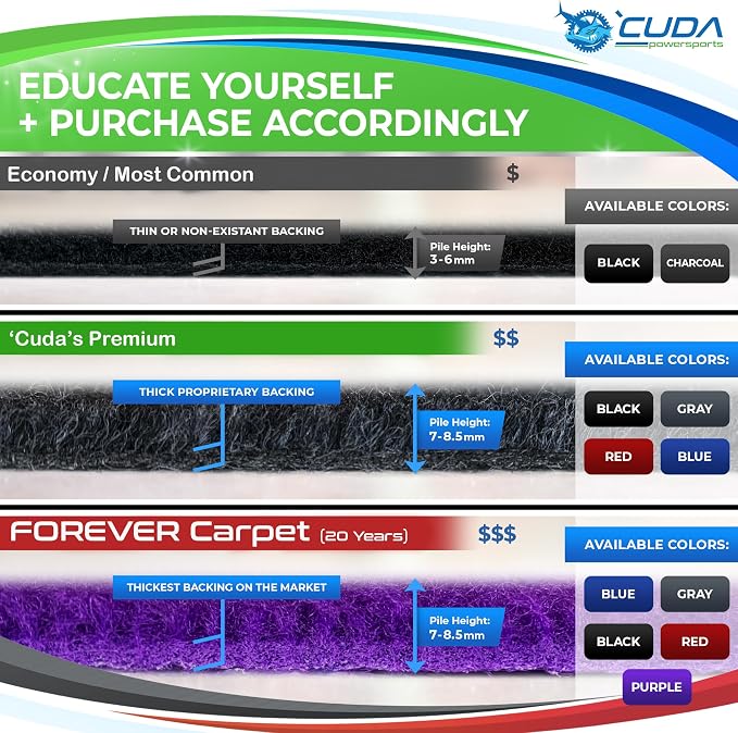 Cuda Powersports Boat Trailer Bunk Carpet - 12in Wide x 40Ft Blue Marine Carpeting for Boats, Boat Trailer Bunks, Boat Bunk Carpet Bunk (Blue (NO Staples), 12in x 40Ft)