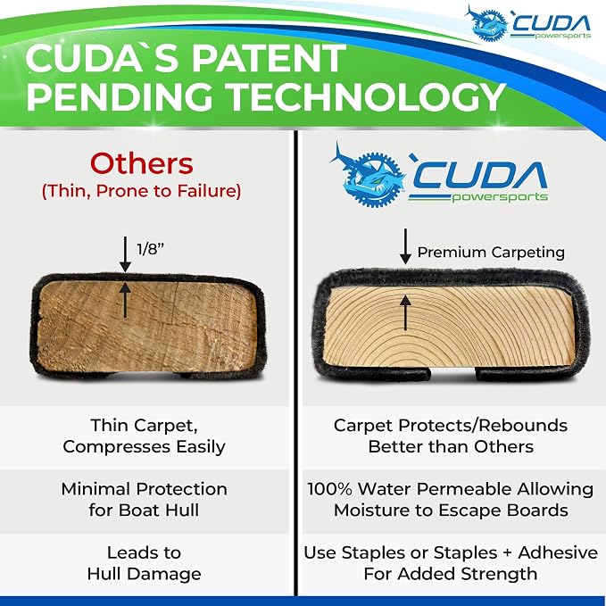 Cuda Boat Trailer Bunk Carpet 12 Inch Wide x 100ft-PREMIUM Cuda Bunk Board Carpet Boat Trailer Parts Accessories Black Lift Runners Covers Marine Grade Waterproof