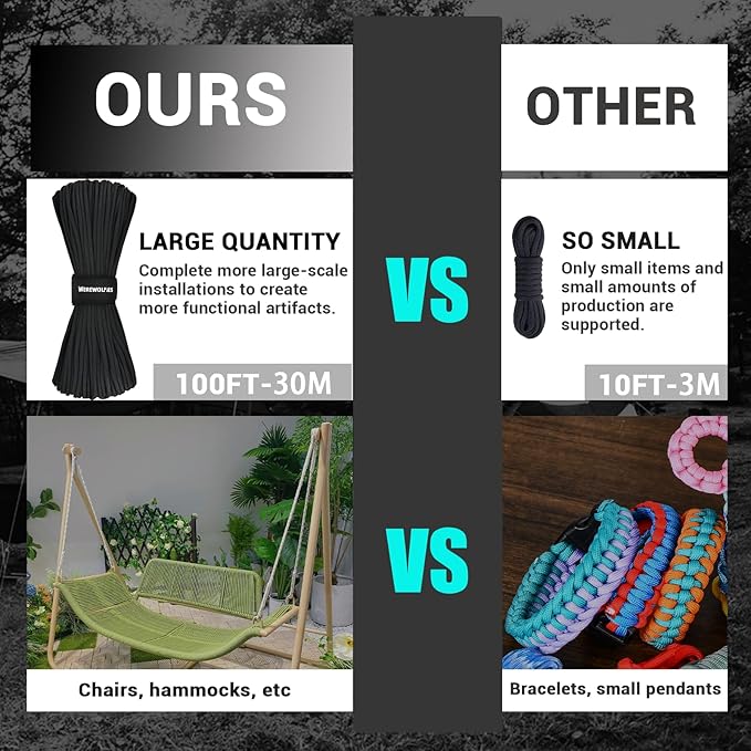 WEREWOLVES 550 Paracord Kits 100ft Each Color - 5 Colors Parachute Cord Combo 7 Strand Type III Parachute Cord 4mm for Crafting, Dog Collar, Survival Bracelets