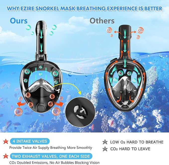 Full Face Snorkel Mask for Adults Teen, Snorkeling Gear with Detachable Camera Mount, Panoramic 180° View, Anti-Fog Anti-Leak Snorkling Set for Man and Women