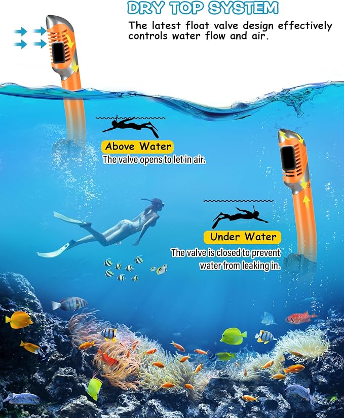 Greatever Dry Snorkel Set,Panoramic Wide View Anti-Fog Scuba Diving Mask,Professional Snorkeling Gear for Adults Kids