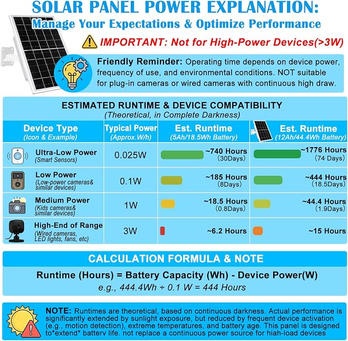 8W Solar Panel Built-in with 12000mAh Battery for Security Camera Outdoor, 4in1 Plug Charger Panel for Ring/Eufy/Wyze Battery cam, Support Emergency Power for Camping Hiking Lights, Phones, Tablet PC