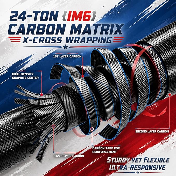 6FT Carbon Fiber Fishing Rod, Twin-Tip Design with American Flag for USA 250th Anniversary, Cork/EVA Handle, 2-Piece Spinning & Casting Rod for Freshwater Bass