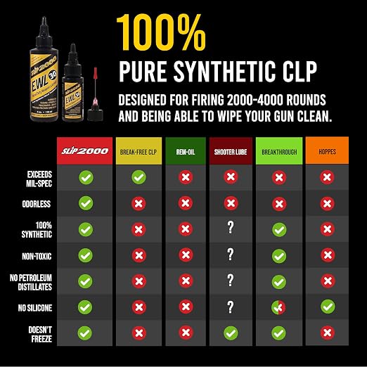 Slip 2000 EWL30 Buddy Pack, 100% Pure Synthetic CLP, Designed for High Heat Environments, 1 oz. and 4 oz. Bottles with Metal Needle Tip Applicator