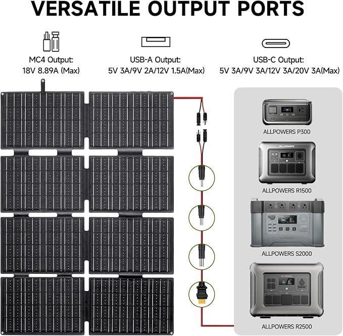 ALLPOWERS SE160 160W 18V Portable Solar Panel for Power Stations, 23% High Conversion Efficiency, Foldable Solar Charger, IP68 Waterproof Solar Generator for Outdoor Camping RV Off Grid System