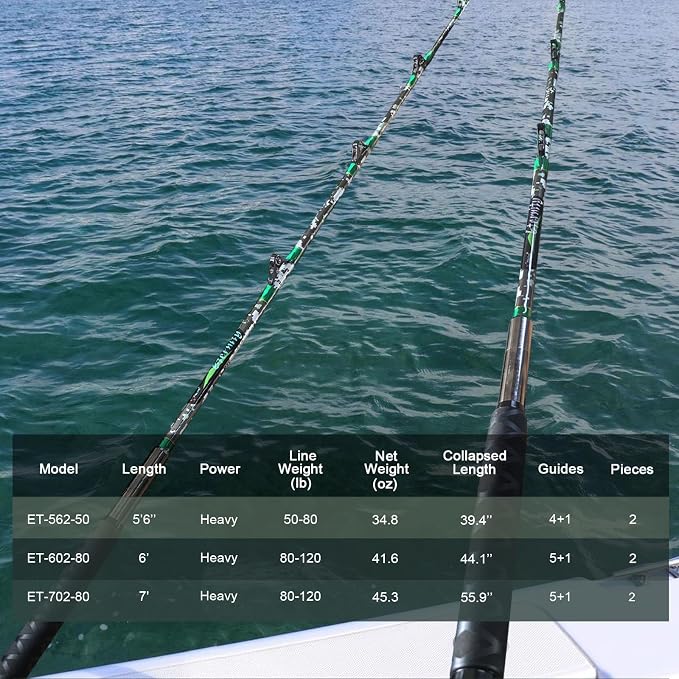 Fiblink 2-Piece Trolling Fishing Rod, Saltwater Roller Rod, Portable Big Game Rod(5’6”/6’/7’)