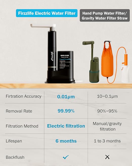 Frizzlife Electric Water Filter Camping, 0.01μm Ultrafiltration 7-Stage Portable Water Filter, Rechargeable Water Purifier for Camping, Survival, Backpacking,Hiking, 6pcs Pre-Filters+2pcs UF Filters