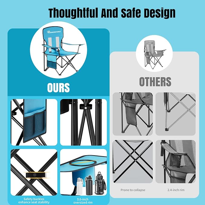 Camping Chair, 300 LBS High Back Breathable Mesh Lawn Chairs Folding (Blue) | Portable Outdoor Folding Camping Chairs for Adults, with Cup Holder for Picnic, Lawn, Beach, Park, Fishing and Sports