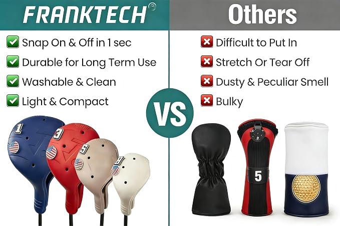 Snap-On Golf Club Covers for Right-Handed Golf Clubs, Easy On Off in 1 Second, Fits 460cc Drivers, Washable EVA Plastic with Shaft Lock, DIY Pins for Customization