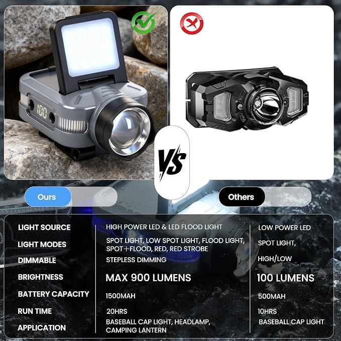 Foleto 2-Pack Rechargeable Hat Clip Lights, 900 Lumens Zoomable & Dimmable LED Headlamp Flashlight with 180° Adjustable Clip, 6 Modes, Long Battery Life for Running, Camping, Hiking, Working