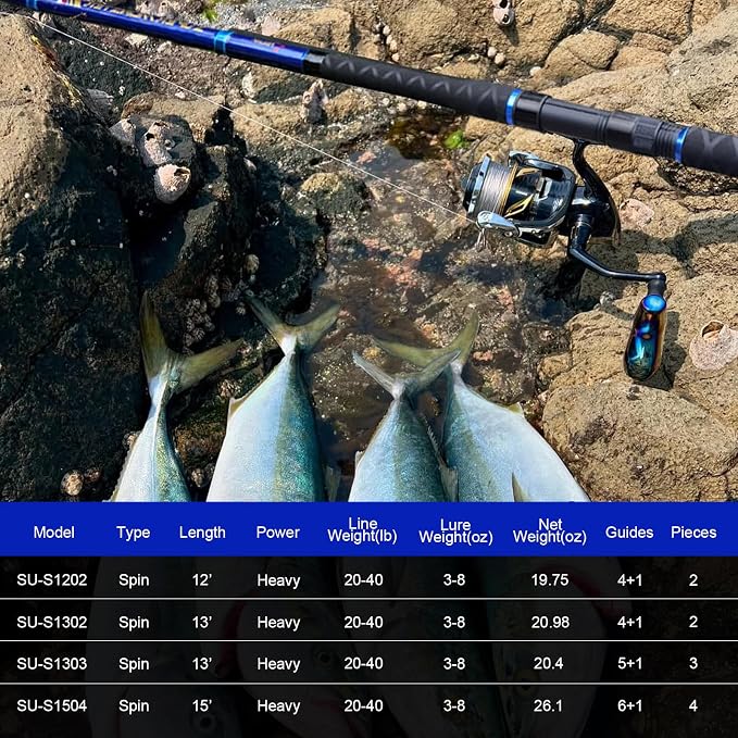 Fiblink Surf Spinning Fishing Rod Carbon Fiber Travel Fishing Rod(9-Feet &11-Feet & 12-Feet & 13-Feet & 15-Feet)