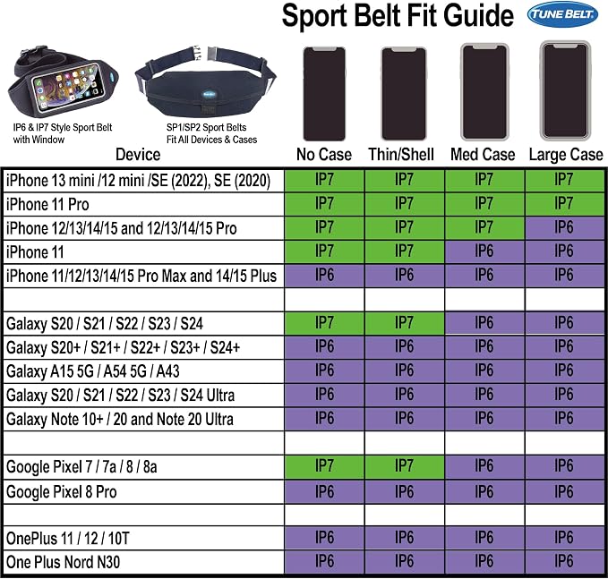 Tune Belt SP1 Running Belt Waist Pack Cell Phone Holder for Men & Women, Water-Resistant Case fits All Apple Samsung - iPhone 15 14 13 12 Pro, Pro Max, Plus, XS, XR, Galaxy S23 S22 -Black