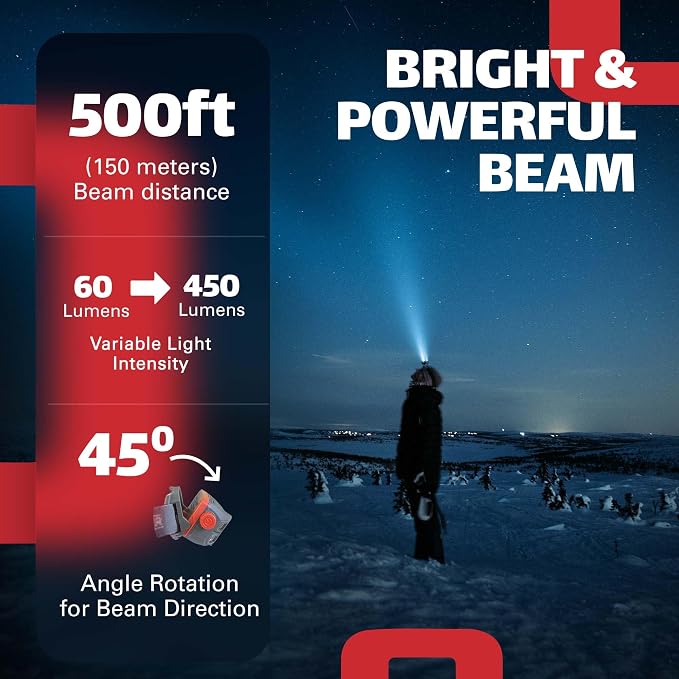 Observer Tools Rechargeable LED Headlamp Waterproof - Hiking Camping Outdoors Flashlight Head Lamp - Hard Hat Work Light w/Motion Sensor for Adults - Gift