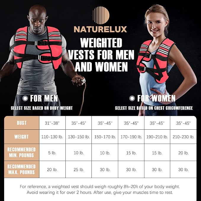 NATURELUX Weighted Vest Men or Women - 5/10/15/20/25/30lbs Weights with Reflective Stripe, Weighted Vest for Workout Equipment for Strength Training Running - Walking Weight Loss