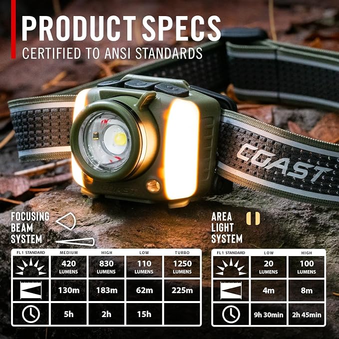 Coast FL97R Voice-Controlled 1200 Lumen Rechargeable LED Headlamp with Pure Beam Spot & Flood, ARC Lighting, Red & Green Color Modes, Glide Focus Radial Arm Dial and USB-C Charge Port, Grey