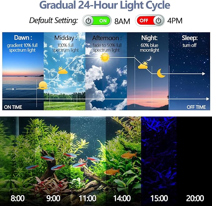 hygger Small LED Aquarium Light 24/7 Cycle Fish Tank Light with Timer Adjustable Brightness 12 Colors Full Spectrum Aquarium Lamp for 19-24 in Freshwater Plant IP68 Waterproof