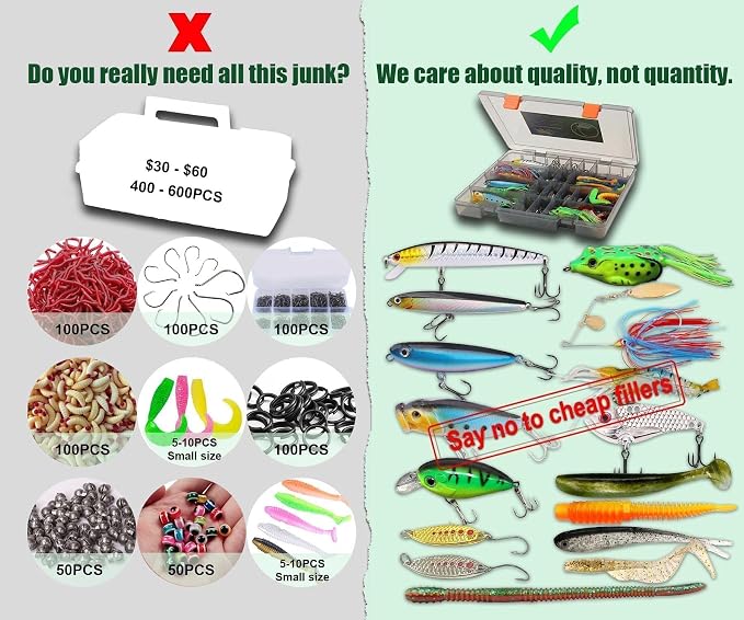 Elite Bass Fishing Tackle Box Kit - All-in-One Lure Set | Fully loaded with zero junk fillers. Premium Gear Gift for beginners, teens, Men, Dad, Weekend & Progressive Anglers